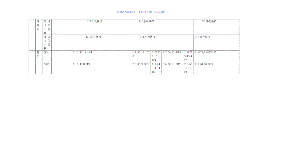 各种叉车参数性能配置表Word版_第3页