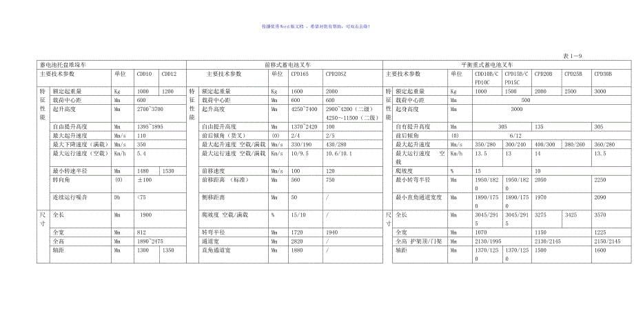 各种叉车参数性能配置表Word版_第5页