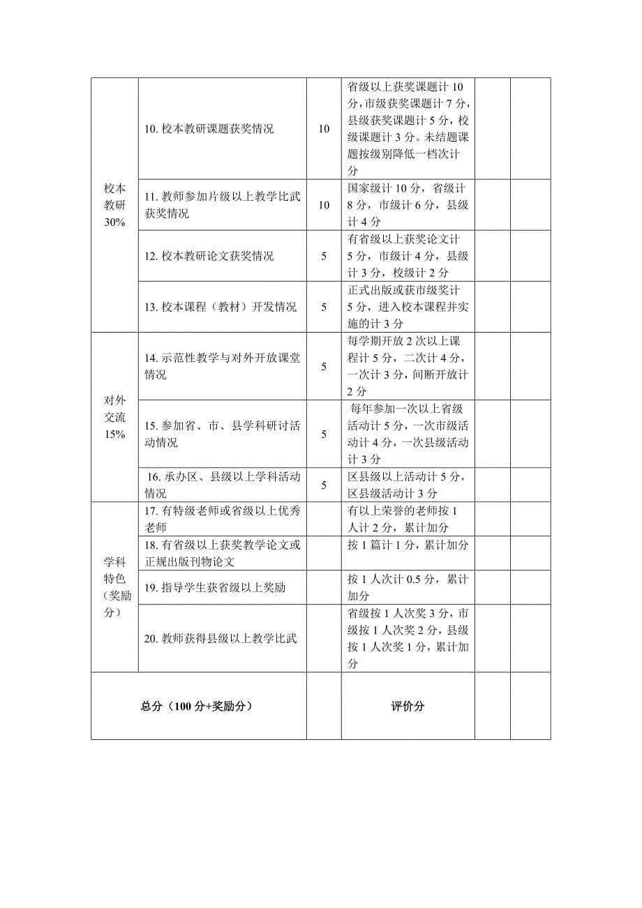 四川省陶行知研究会初中学术委员会_第5页