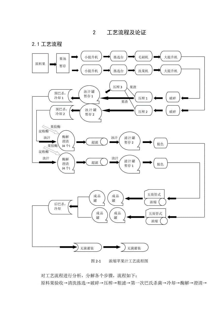 年产40000吨浓缩苹果汁的工厂设计 (2).doc_第1页