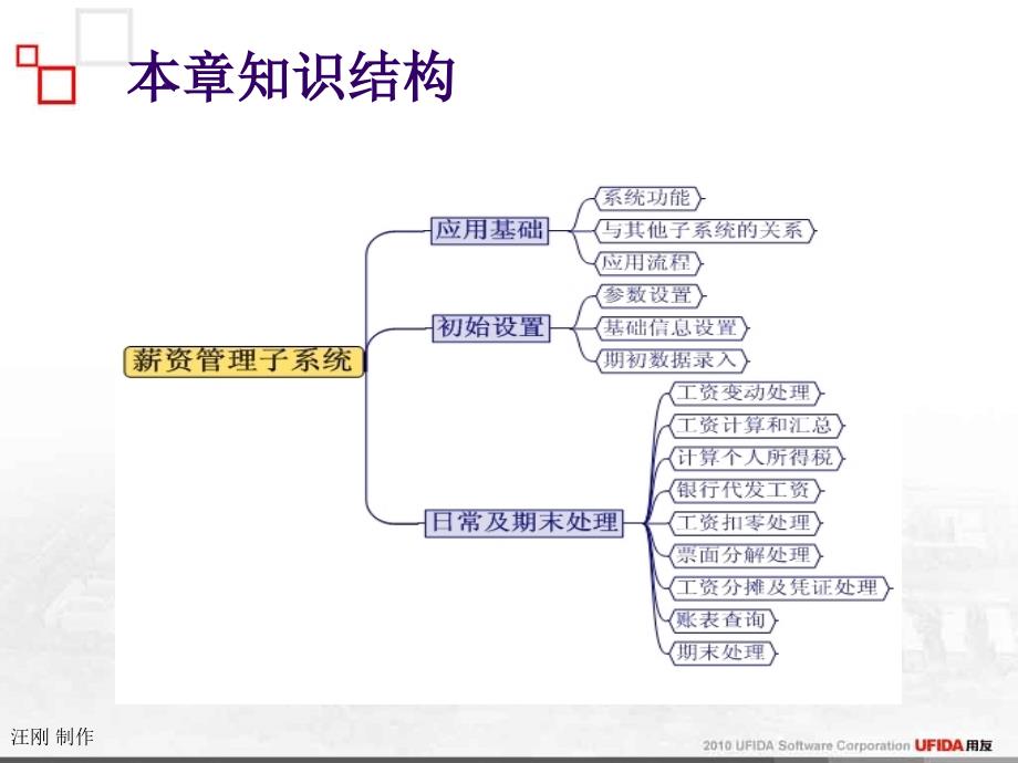 会计信息系统第5章_第2页