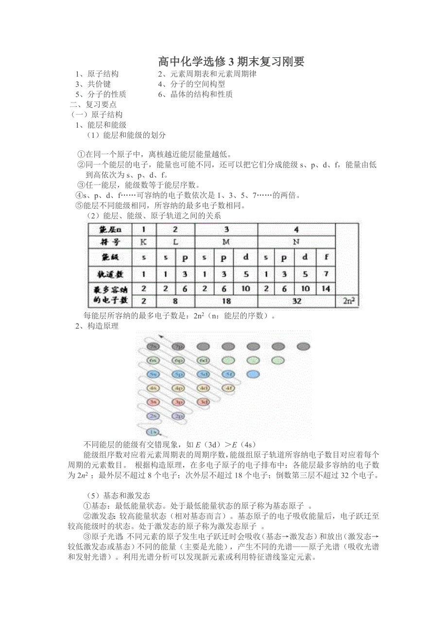 人教化学选修3知识点总结(复习用)_第1页