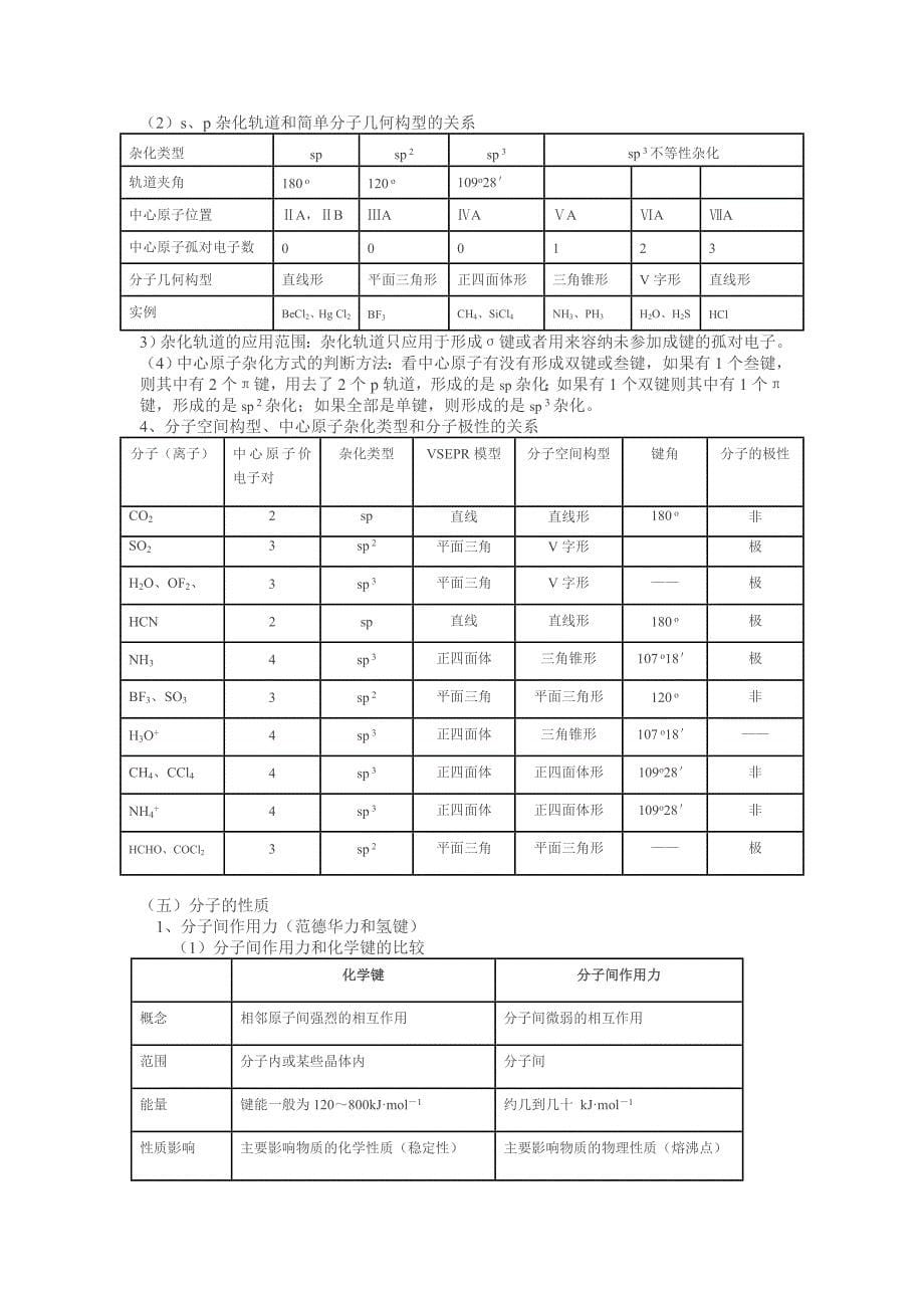 人教化学选修3知识点总结(复习用)_第5页