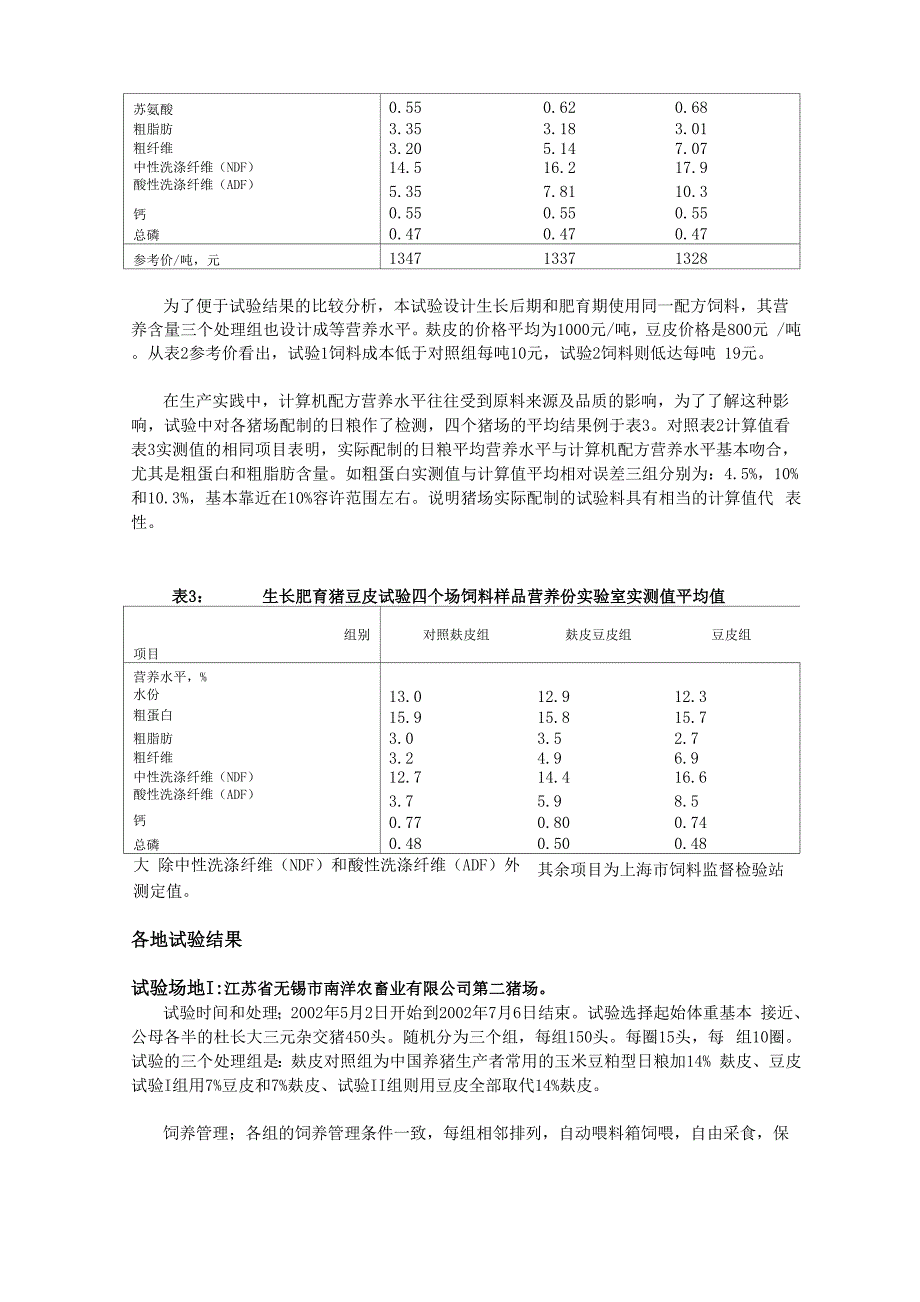 大豆皮取代麸皮用于生长育肥猪的效果_第4页