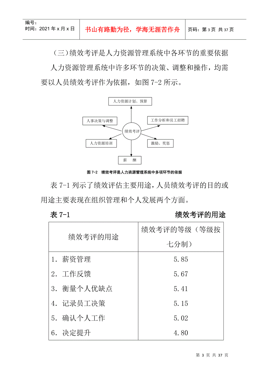 人员绩效考评_第3页