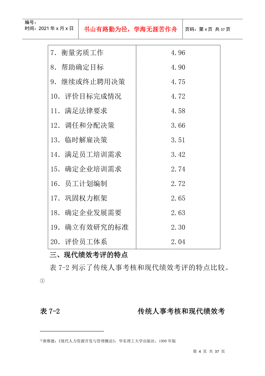 人员绩效考评_第4页