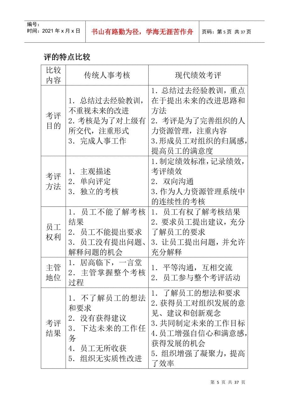 人员绩效考评_第5页