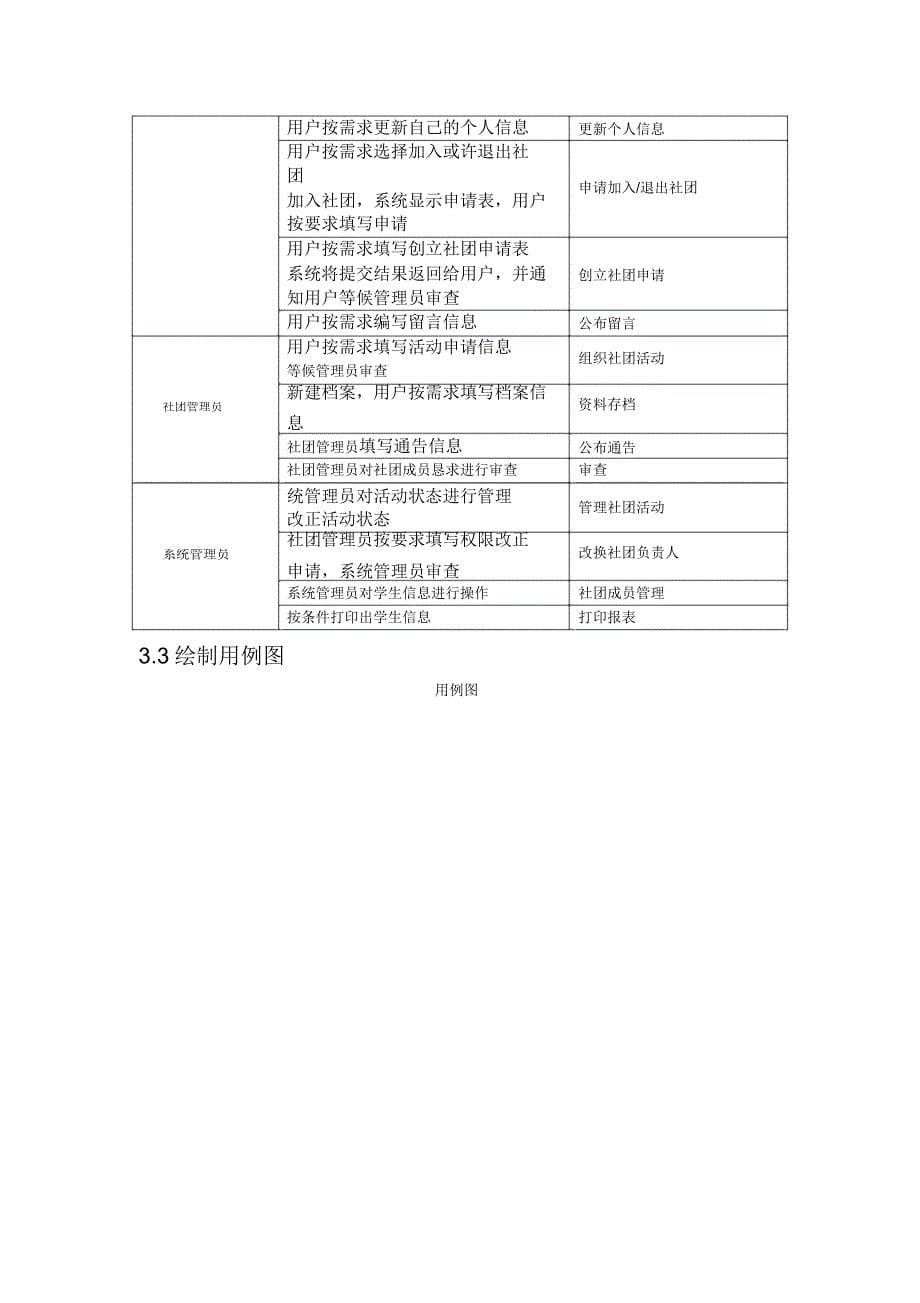 学生社团管理学习系统.docx_第5页