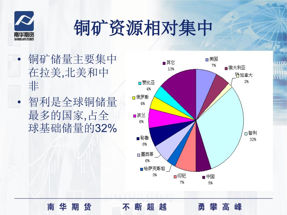 铜行业分析PPT课件_第4页