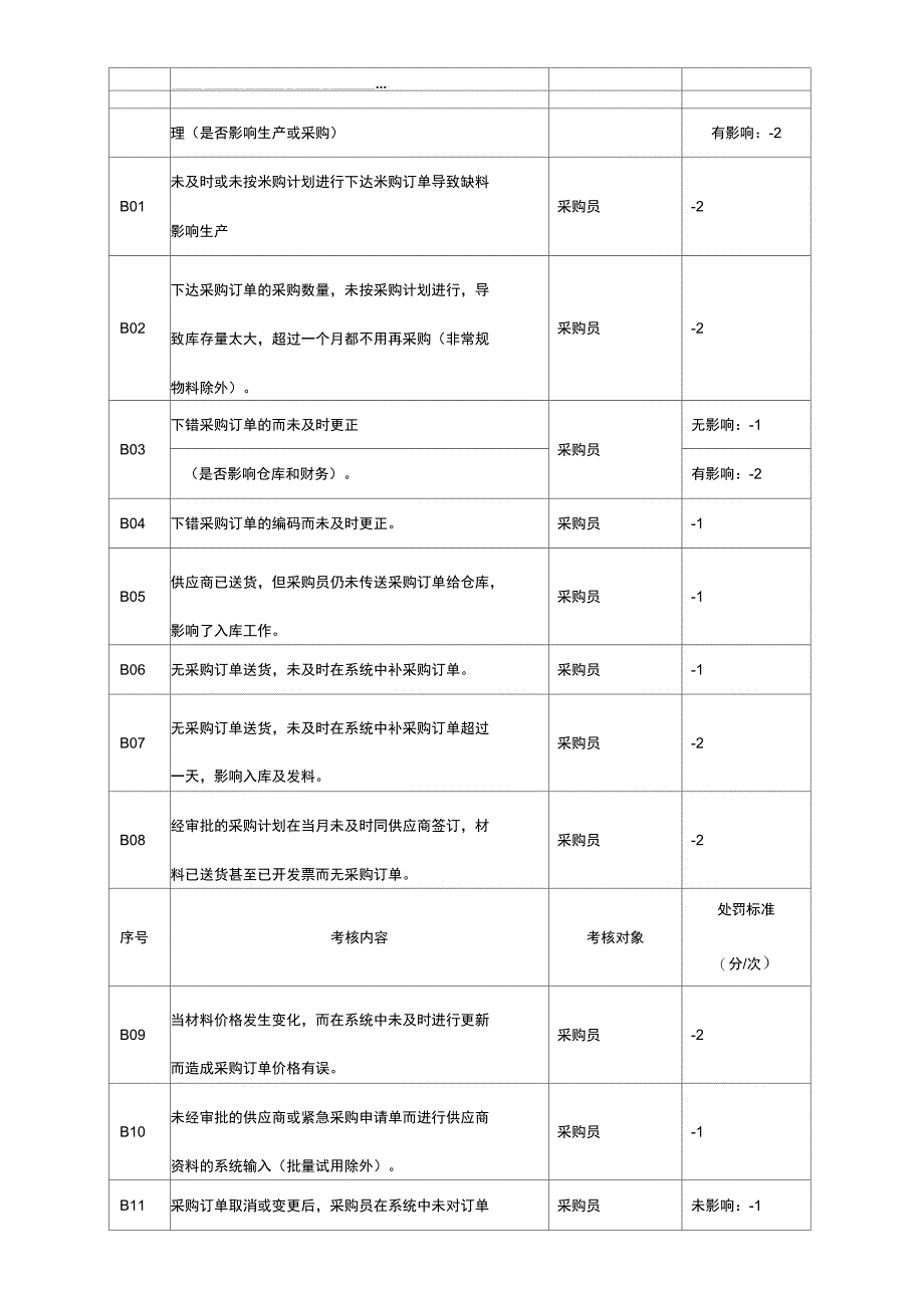 ERP考核管理办法_第2页