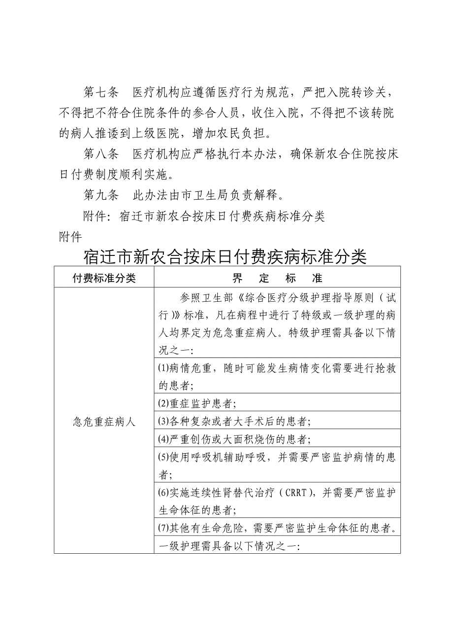 灌南新农合住院床日付费住院总额预付管理办法_第3页