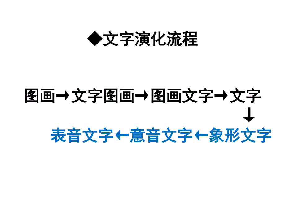 世界古典文字汉硕版_第3页