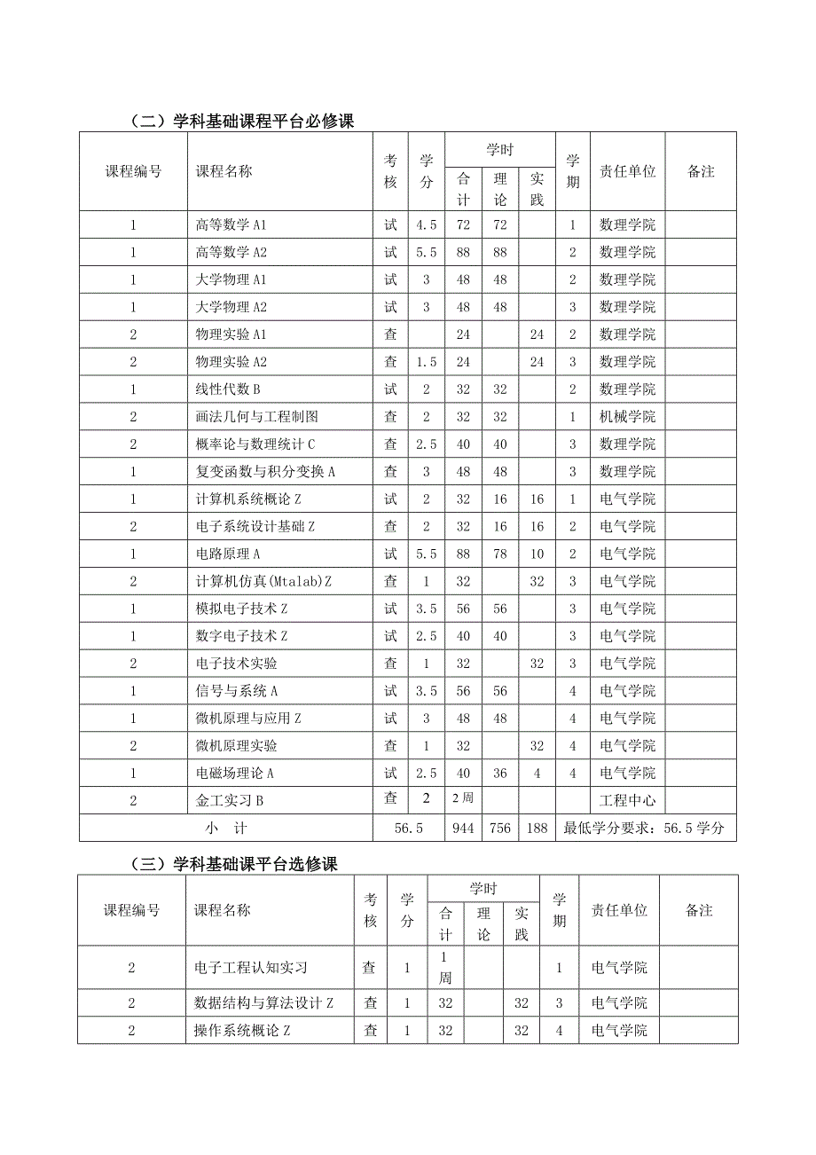 电子信息工程专业本科校企合作人才培养方案_第4页