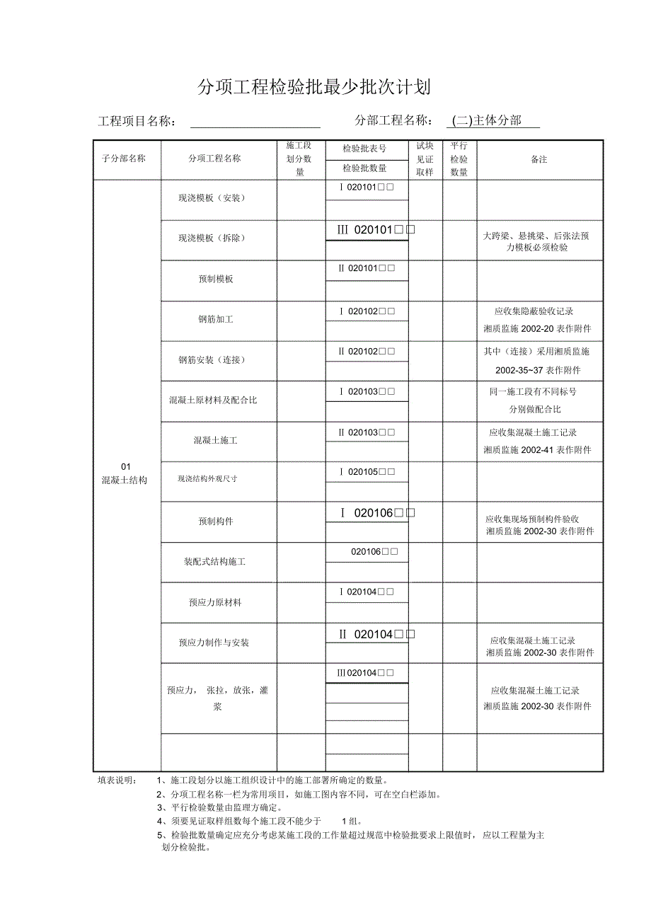 分项工程检验批最少批次计划_第3页