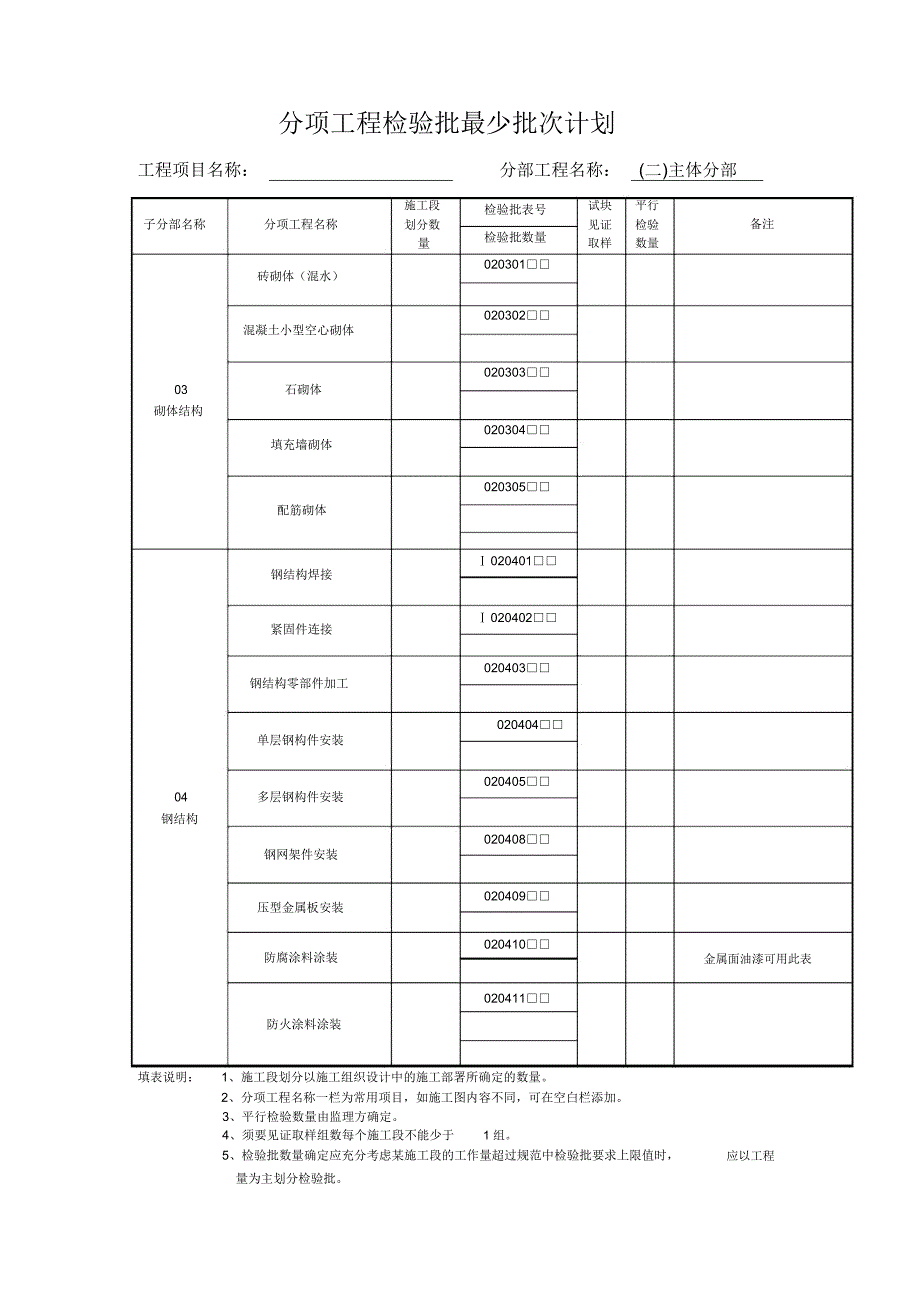 分项工程检验批最少批次计划_第4页