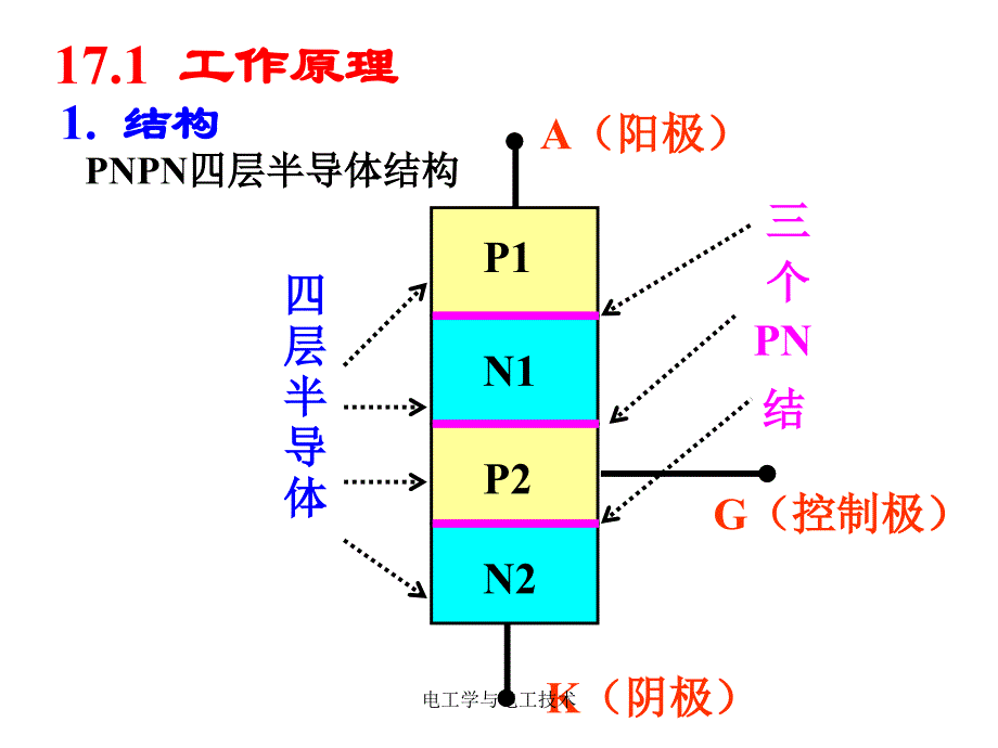 电工学与电工技术课件_第4页