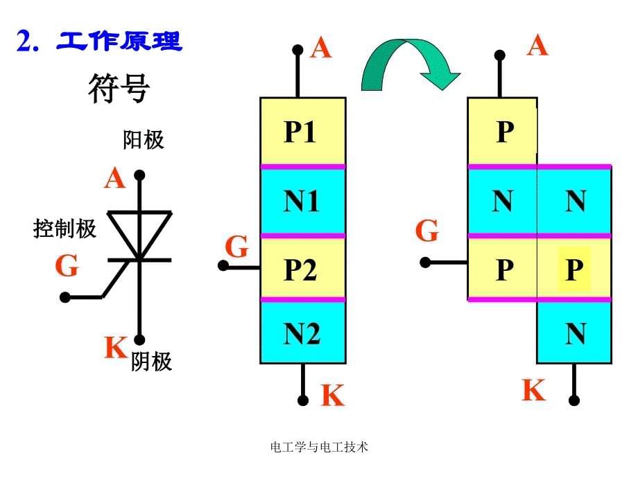 电工学与电工技术课件_第5页