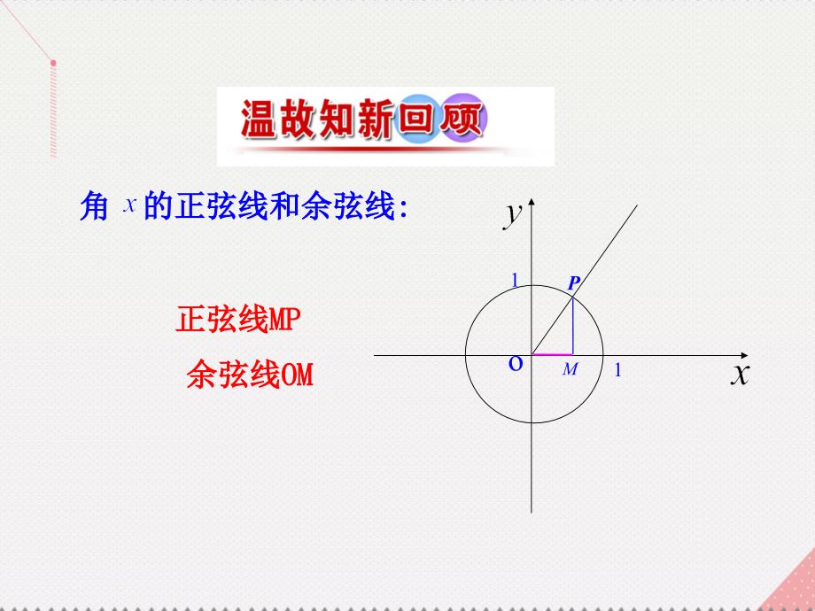 高中数学 情境互动课型 第一章 三角函数 1.4.1 正弦函数、余弦函数的图象课件 新人教版必修4_第2页