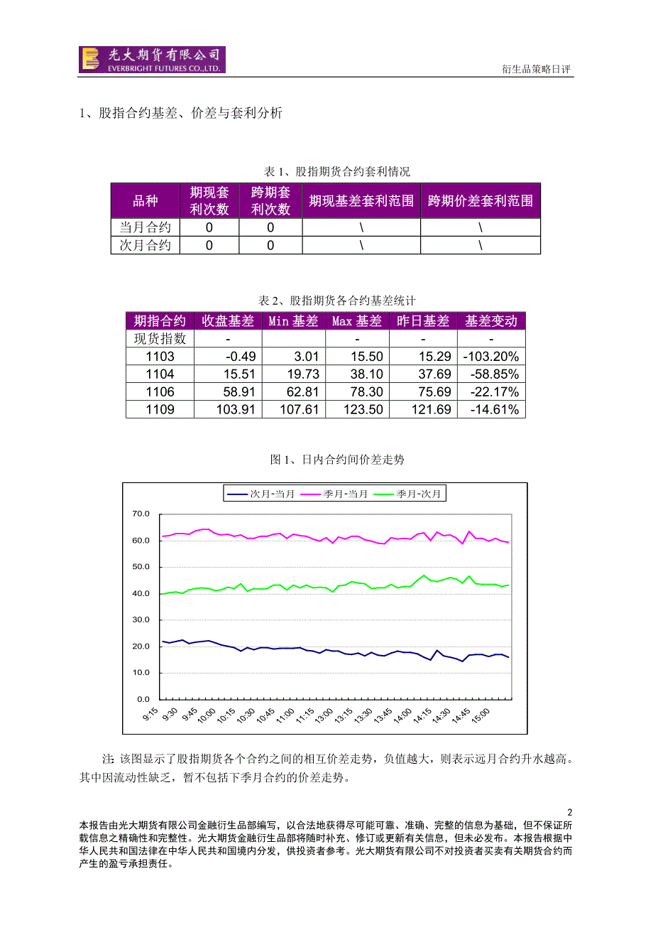 3月1日金融衍生品.doc_第2页