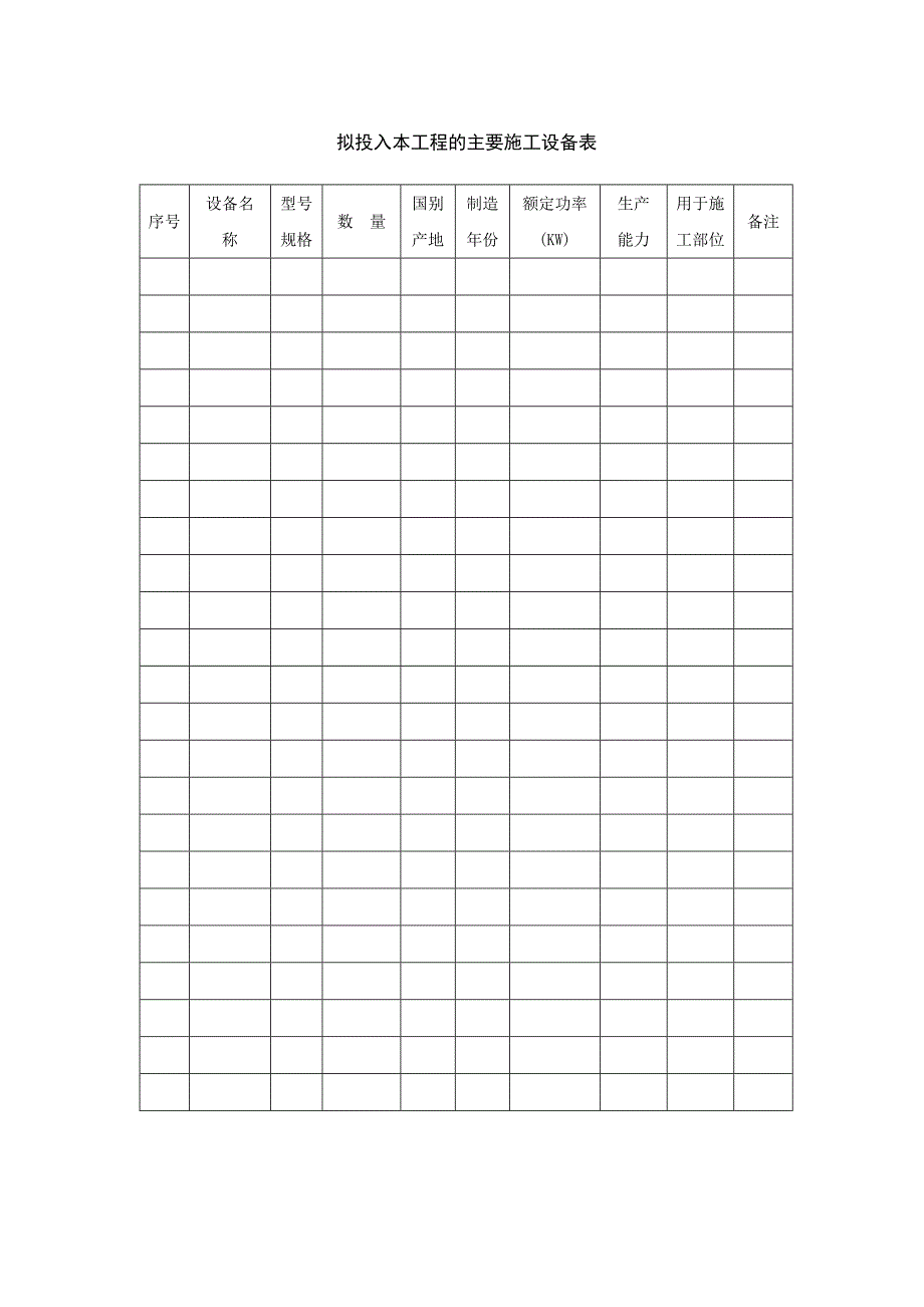 拟投入本工程的主要施工设备表_第1页