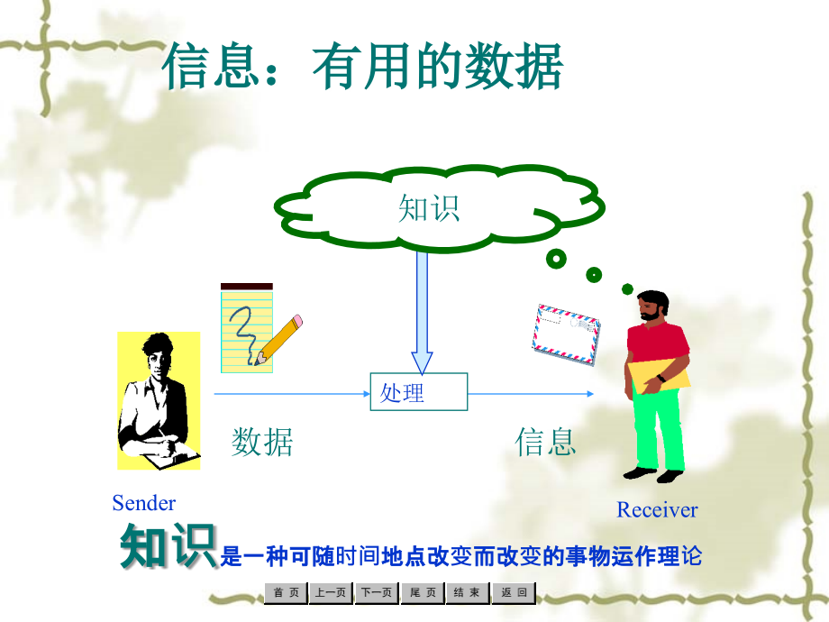 物流设施设备：物流信息技术多媒体课件_第4页