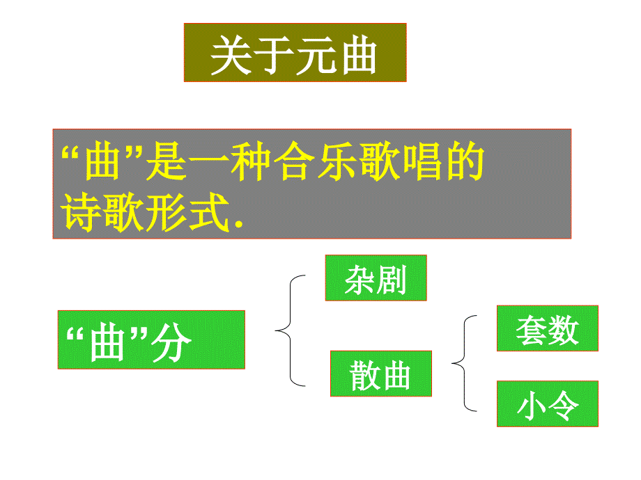 《天净沙秋思》版课件.ppt_第3页