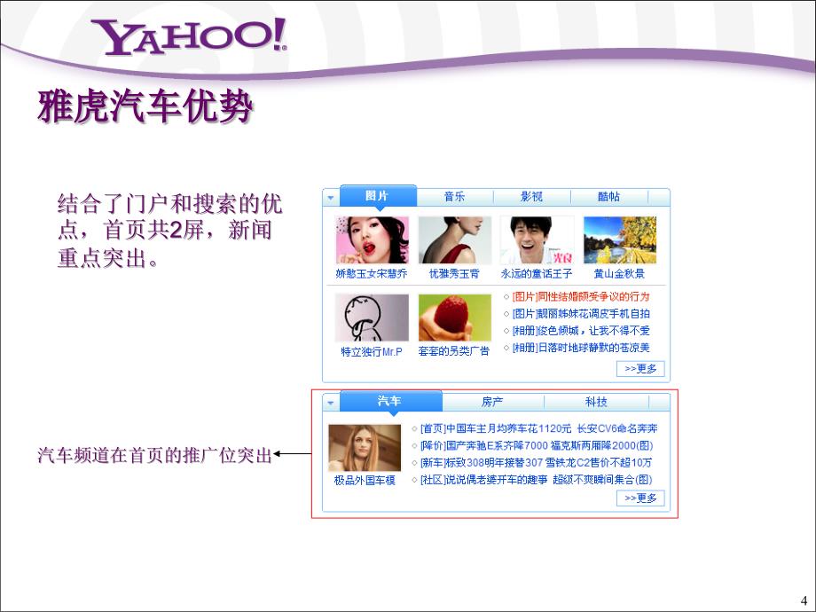 Yahoo中国上海国际车展网络推广计划书_第4页