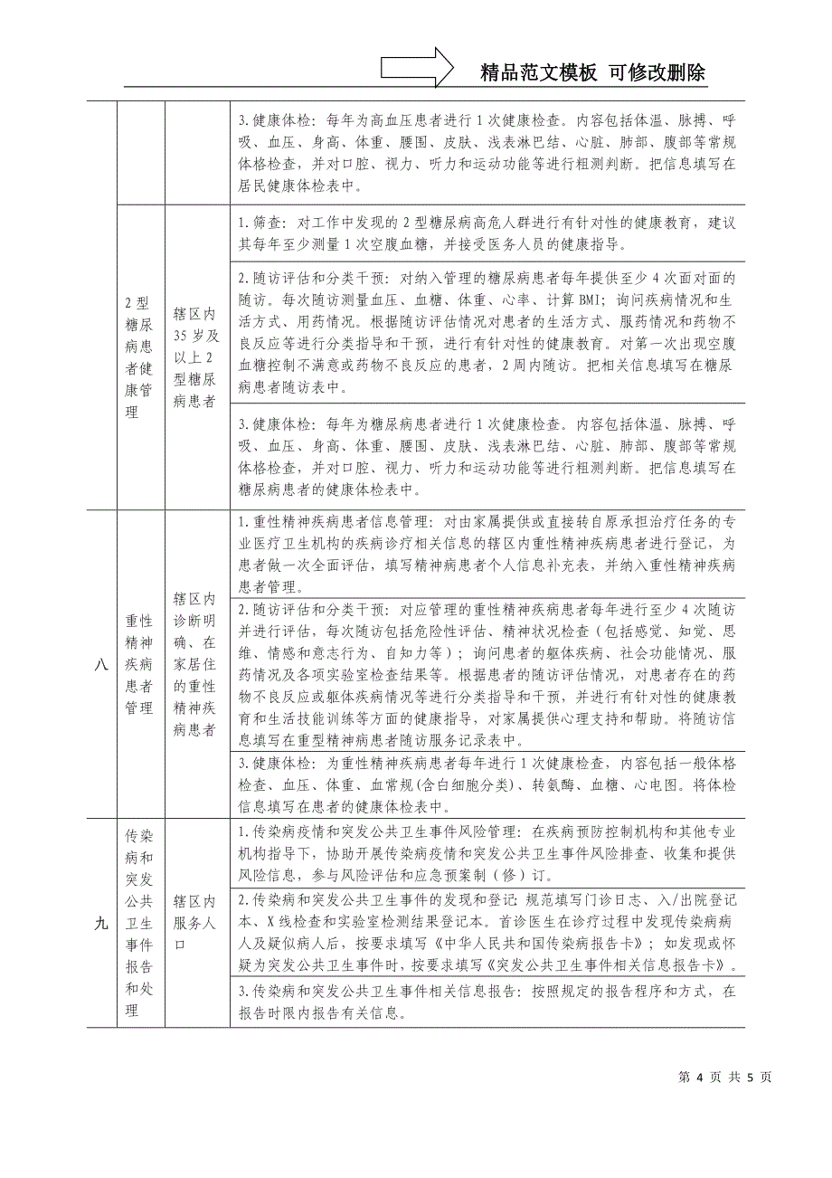 十一类国家基本公共卫生服务项目内容公示_第4页