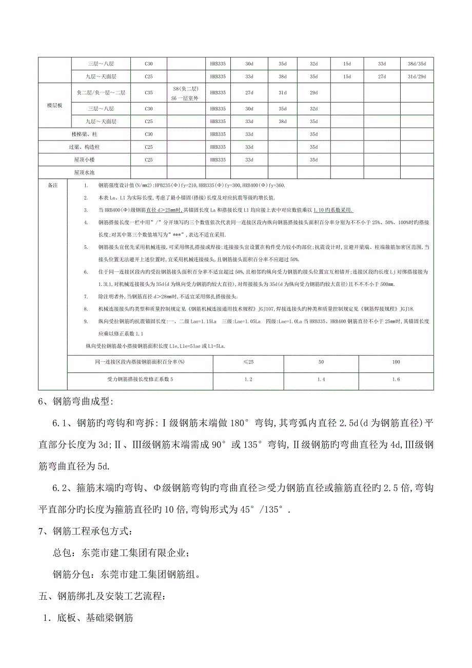 盈丰商住中心钢筋工程施工方案_第4页