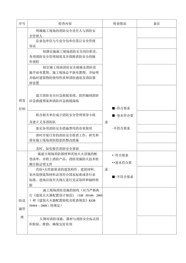 建筑工地现场消防安全监理检查表