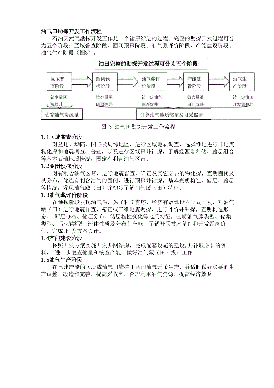 油气田勘探开发工作流程_第1页