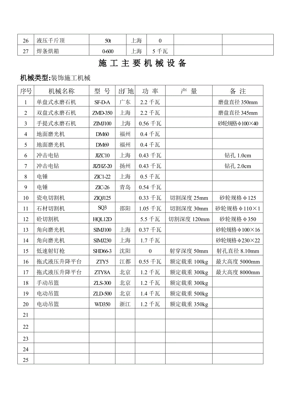 施工主要机械设备.doc_第2页