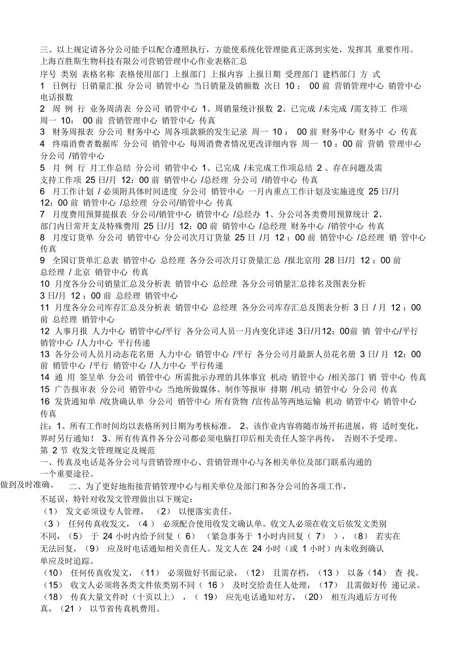 适合营销公司的管理资料_第4页