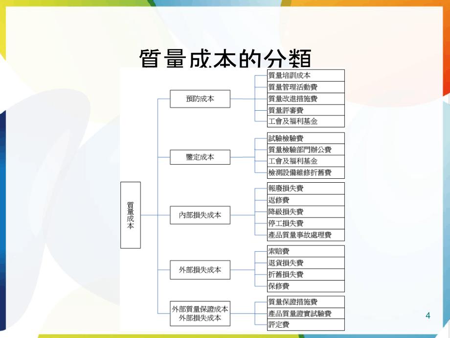 质量成本探究分析_第4页