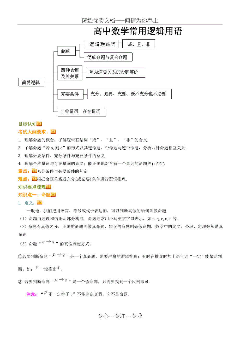 高中数学常用逻辑用语知识点_第1页