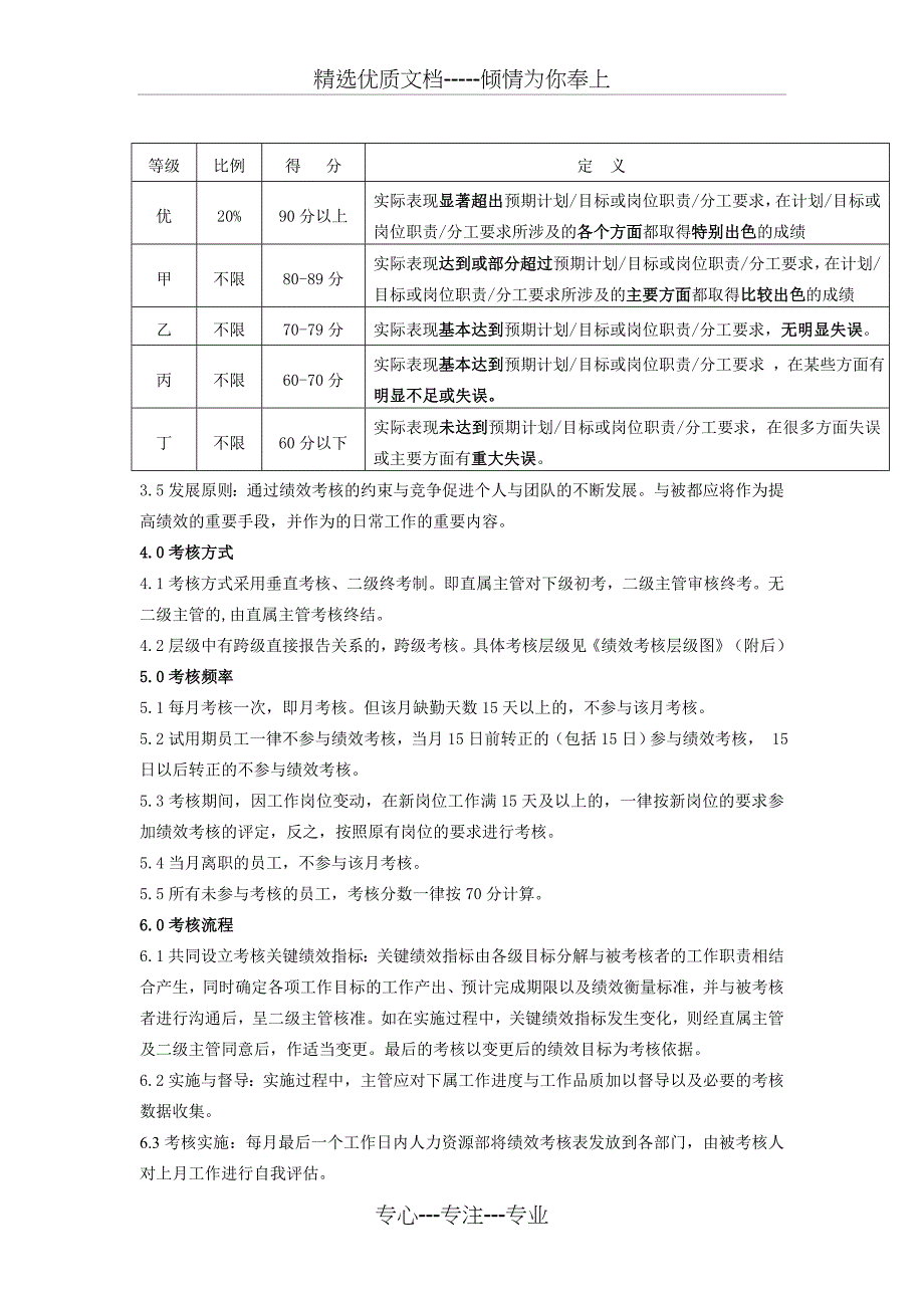 华商绩效考核_第2页