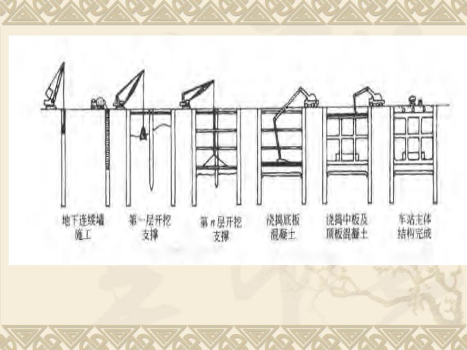 精品明挖法修建地铁地道178页PPT课件_第4页