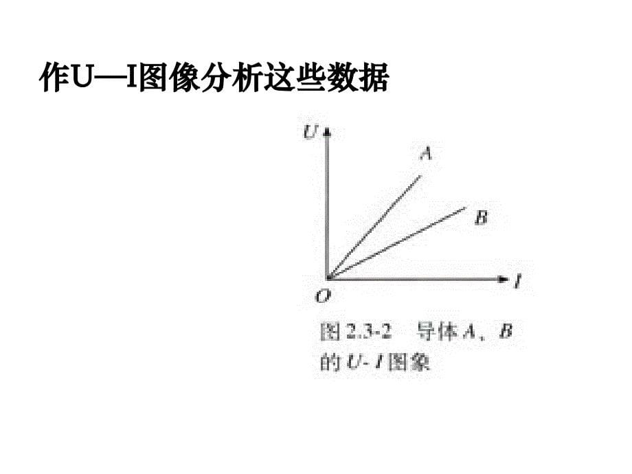 高中物理第二章恒定电流第3节《欧姆定律》参考课件新人教版选修3-1_第5页