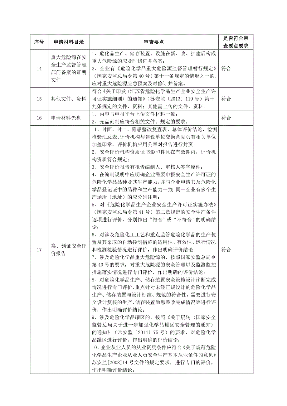 危险化学品生产企业安全生产许可证申请材料审查要点评价表.doc_第3页