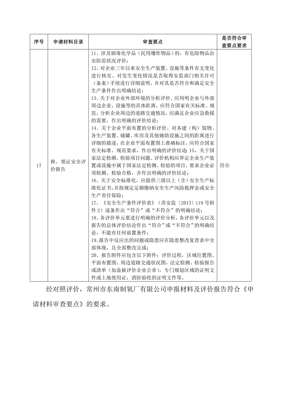 危险化学品生产企业安全生产许可证申请材料审查要点评价表.doc_第4页