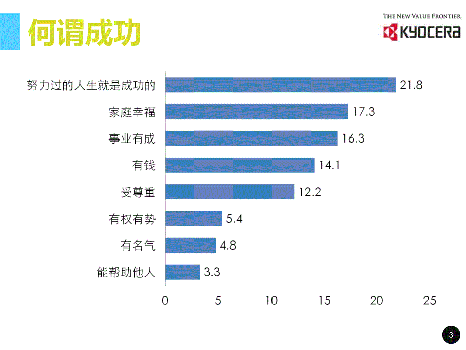 90后员工数据分析_第3页