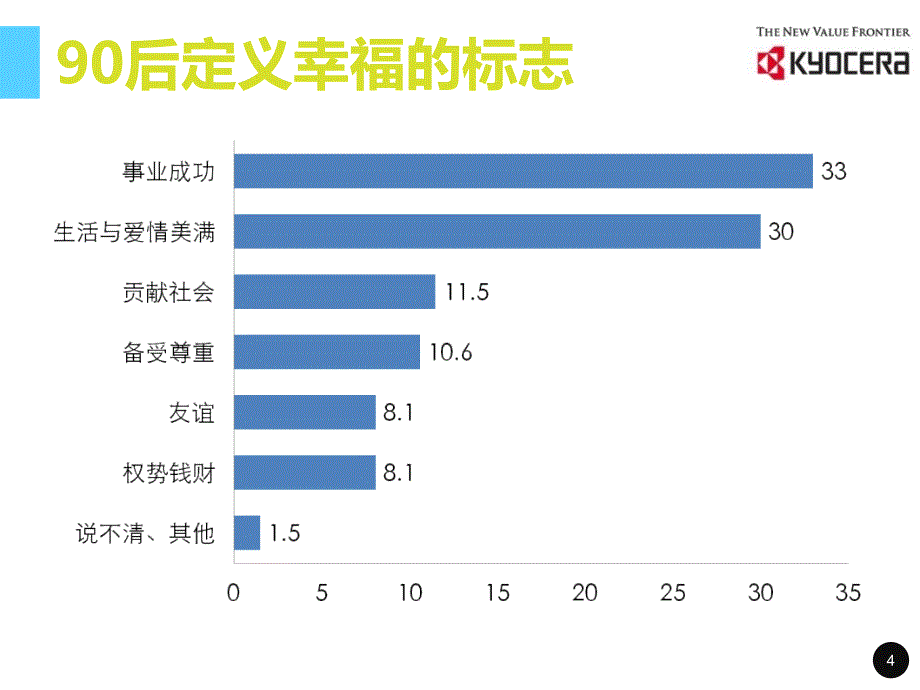 90后员工数据分析_第4页