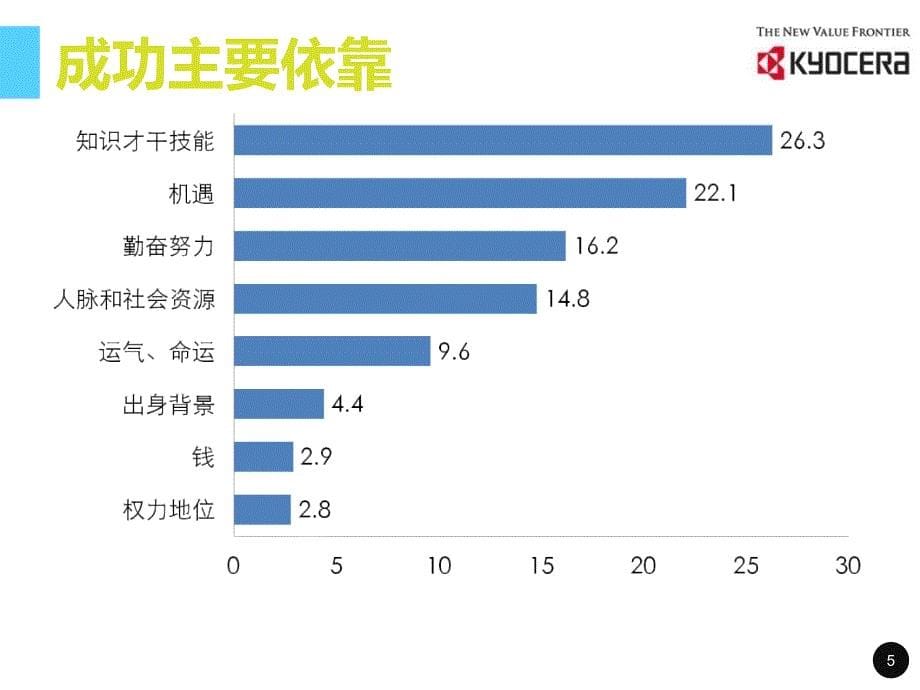 90后员工数据分析_第5页