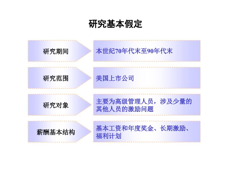 国内外企业长期激励模式研究_第3页