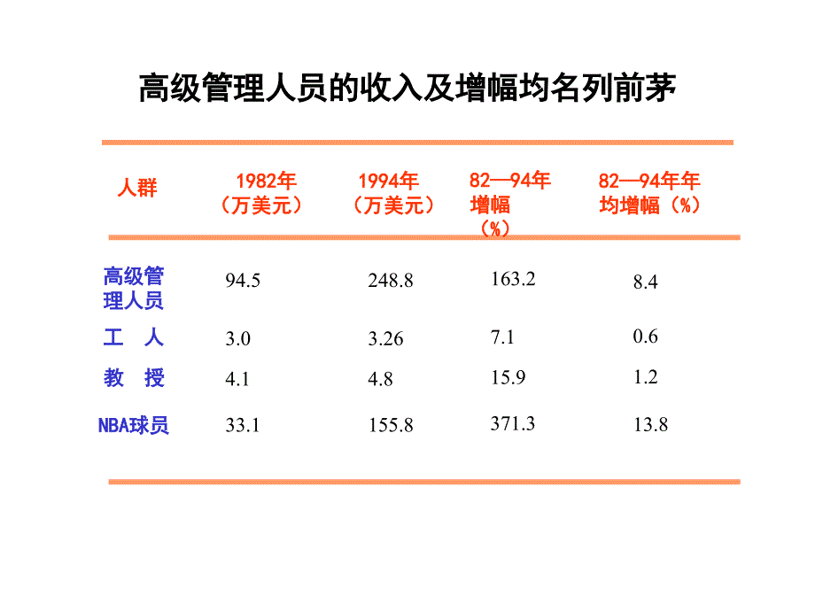 国内外企业长期激励模式研究_第4页