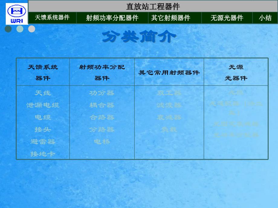 员工培训工程器件ppt课件_第3页