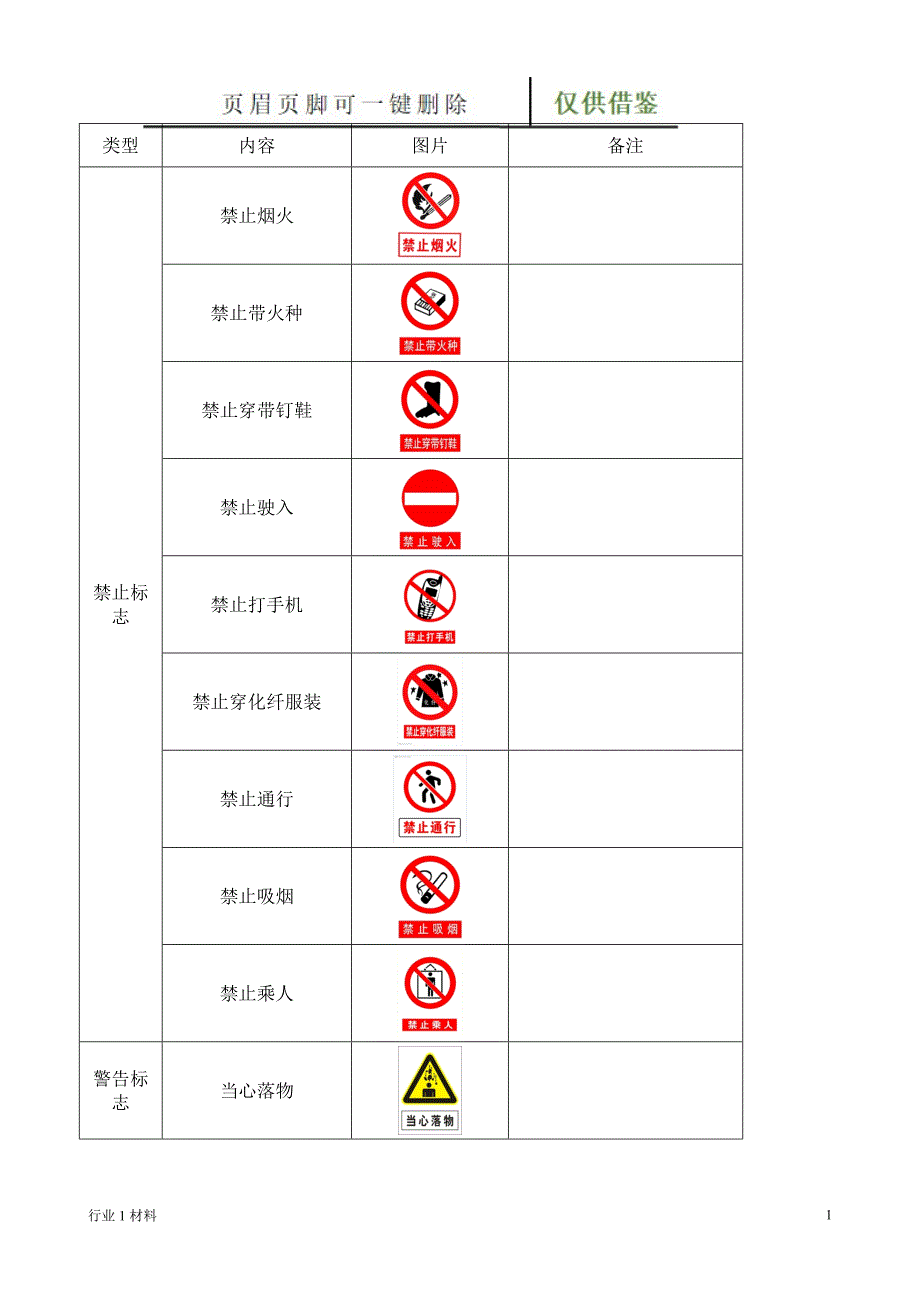 安全警示标志大全95651【工程科技】_第1页