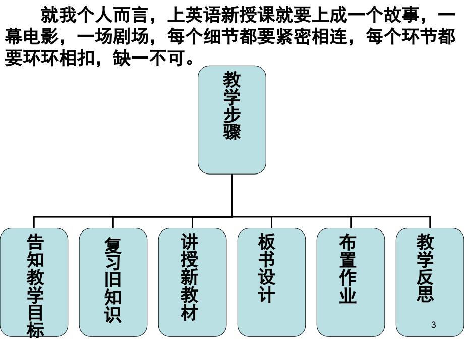 如何上好一堂英语新授课课堂PPT_第3页