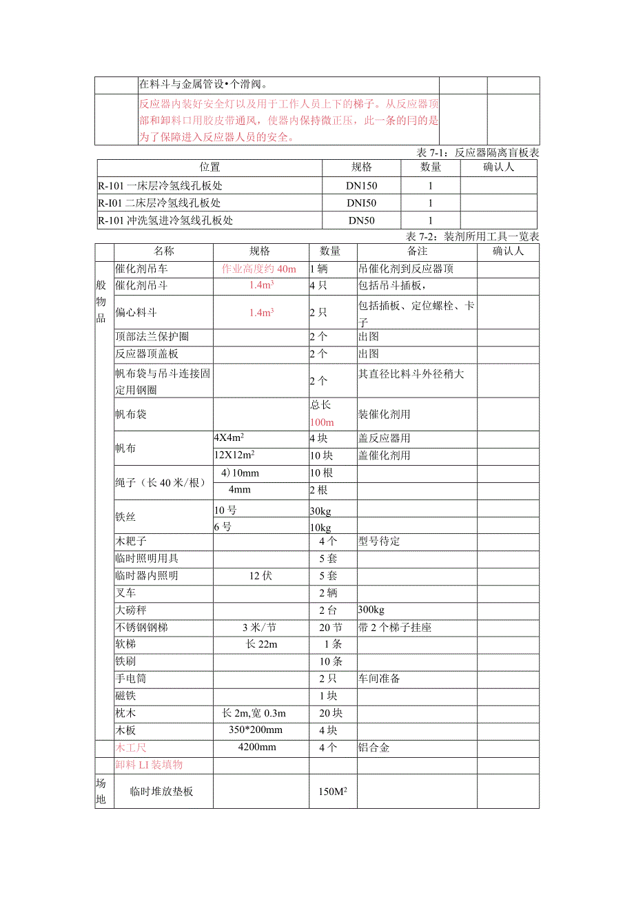 加氢装置催化剂装填方案_第2页