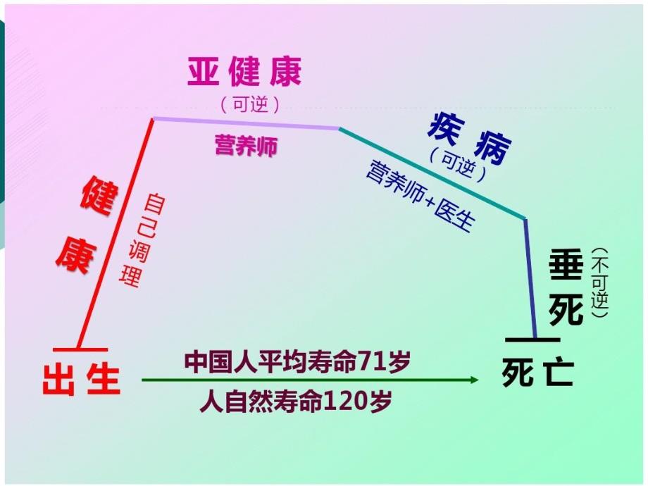 癌症与健康生活方式的关系课件_第3页